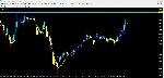 Price Trend