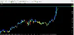 Price Trend