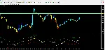 RSI TMA