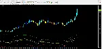 RSI TMA