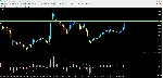 SARMACD