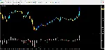 SARMACD