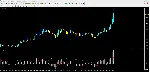 SARMACD