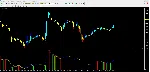 Signal Trend