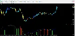 Signal Trend