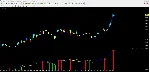 Signal Trend