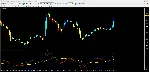 Traders Dynamic Index - irongamers.ru