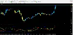 Traders Dynamic Index - irongamers.ru