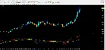 Traders Dynamic Index - irongamers.ru