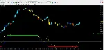 Useful Profit Indicator