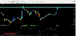 Useful Profit Indicator
