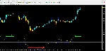 Useful Profit Indicator