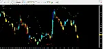 ПРОФЕССИОНАЛЬНЫЕ ИНДИКАТОРЫ 140 шт