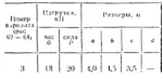 C11 Вариант 03 термех из решебника Яблонский А.А. 1978 - irongamers.ru