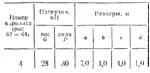 C11 Вариант 04 термех из решебника Яблонский А.А. 1978 - irongamers.ru