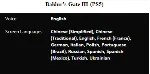 Baldur's Gate 3 PS5 П3 Аренда от 15 дней