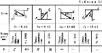 Решение С4-60 (Рисунок С4.6 условие 0 С.М. Тарг 1989 г) - irongamers.ru
