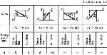 Решение С4-75 (Рисунок С4.7 условие 5 С.М. Тарг 1989 г) - irongamers.ru