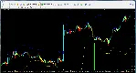 Multi Profit Signal