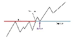 ИНДИКАТОР ВЫСОКОЙ ТОЧНОСТИ - BREAKOUT AND RETEST MT4 - irongamers.ru