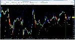 Multi Profit Signal