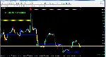 Professional Analytic Trend