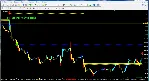 Professional Analytic Trend