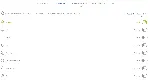 WINDSCRIBE |  PRO (Premium) Аккаунт ✅ ГАРАНТИЯ 🔥 