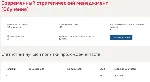 Современный стратегический менеджмент ответы Синергия - irongamers.ru