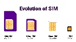 eSim США Америка сим-карта интернет от 7 дней US - irongamers.ru