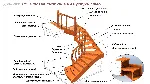 К4. Проектирование лестниц от А до Я. ТЕОРИЯ - irongamers.ru