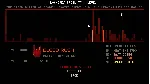 Butcher (Steam key / РФ+Весь Мир) - irongamers.ru