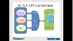 Разработка приложений на Java с использованием Spring