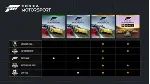 Forza Motorsport Premium Edition XBOX Ключ