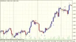 Forex Индикатор выдаёт сигналы на покупку и продажу.