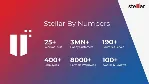 ✅ Stellar Converter for MBOX Microsoft Store ПК