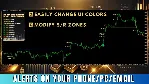 ИНДИКАТОР ВЫСОКОЙ ТОЧНОСТИ - EASY BREAKOUT MT4 - irongamers.ru