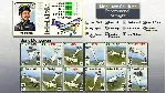 Sid Meier’s Ace Patrol Steam Ключ РФ+Мир +Бонус