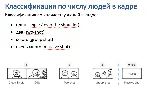 Видеокурс "Стань Режиссером монтажа с нуля за неделю"