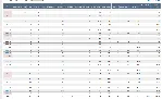 База ключевых слов по авиабилетам под Aviasales