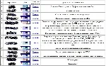 Самая большая база трастовых сайтов для поднятия ТИЦ PR