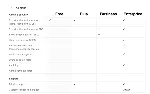 💻 📱 NOTION ПОДПИСКА + ИИ НА ВАШ АККАУНТ – 1-12М 🌎 
