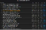 Iptorrents.com (Аккаунт с буфером 300 Гб) - irongamers.ru