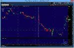 NYSE Thinkorswim скрипт для WatchList - Entry - irongamers.ru