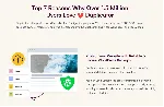 Duplicator Pro [4.5.13.3] - Русификация плагина 💜 🔥 