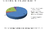 Диплом Набор и отбор персонала уникальность 51% - irongamers.ru