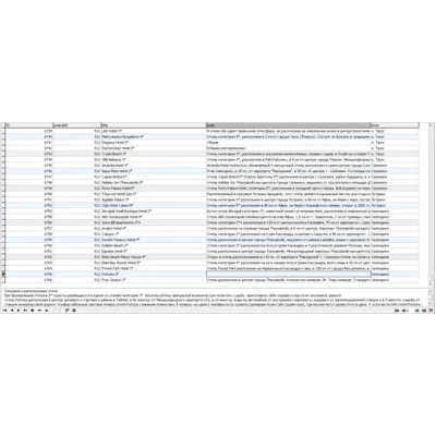MySQL база данных отелей по разным странам и городам. - irongamers.ru