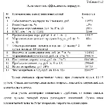 Диплом Конно - водный туризм