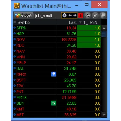 NYSE Thinkorswim скрипт для WatchList - Entry - irongamers.ru