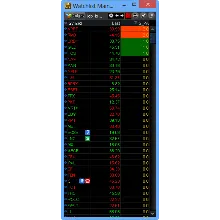 NYSE Thinkorswim скрипт для WatchList – Price Action